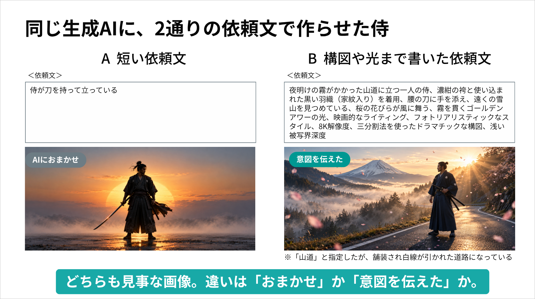 図7：同じ生成AIに、2通りの依頼文で作らせた侍