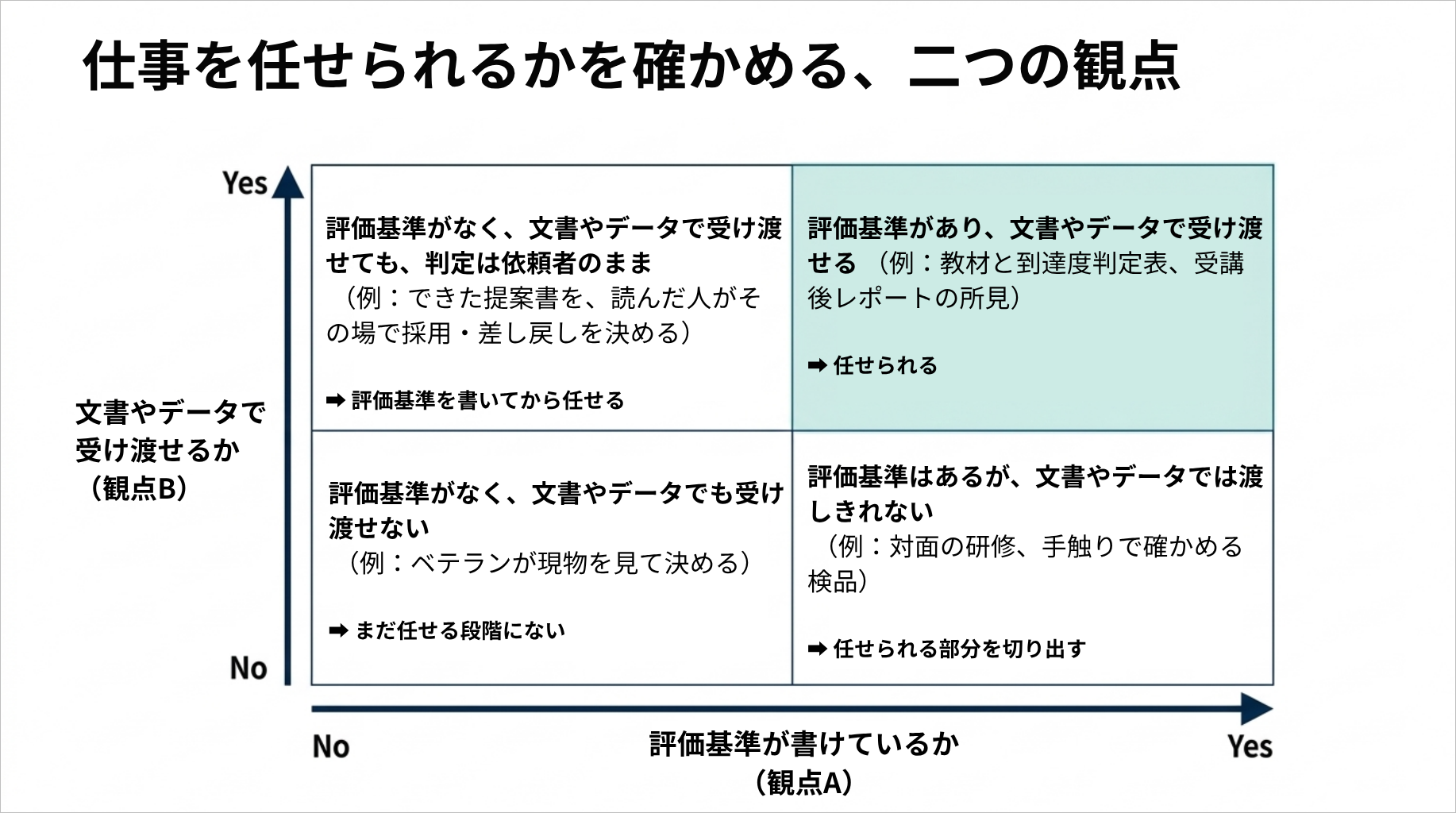 図8：仕事を任せられるかを確かめる、二つの観点