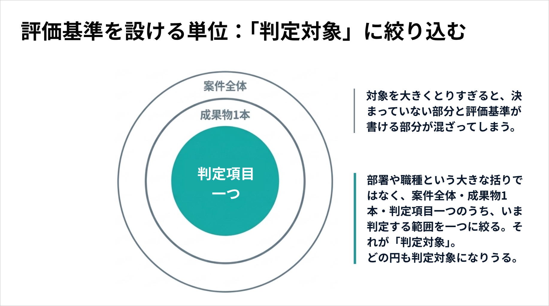 図10：評価基準を設ける単位 — 「判定対象」に絞り込む